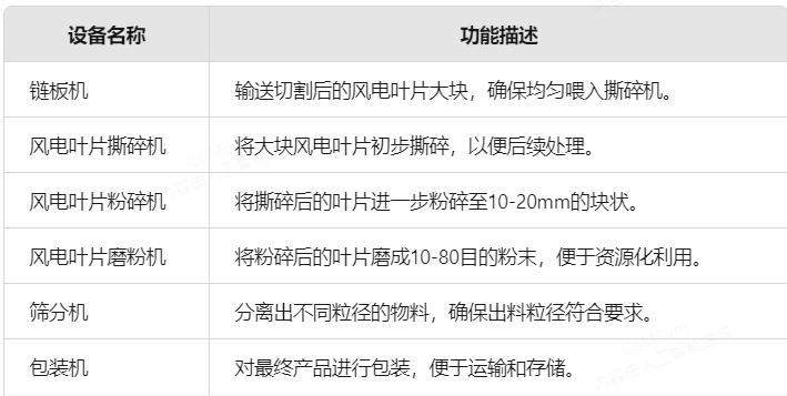 退役風電葉片設(shè)備名稱.png
