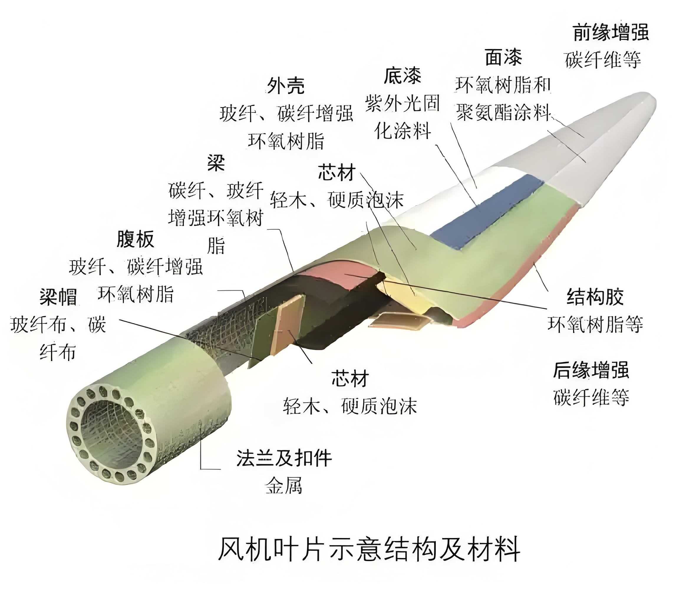 回收風(fēng)電葉片登場，預(yù)處理設(shè)備為退役葉片“